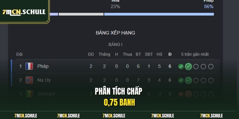 Soi Kèo Na Uy Vs Pháp, 02h00 Ngày 27/06 Chuẩn Xác Tại WC2026 8 Phân tích chấp 0,75 banh